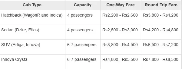 Lucknow to Ayodhya Cab Service